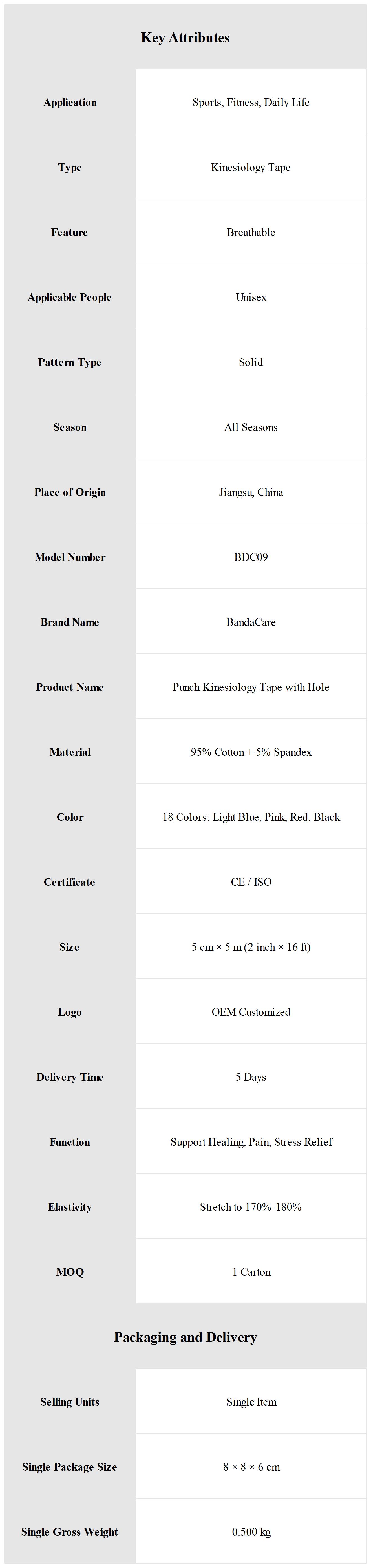 Punch kinesiology Tape